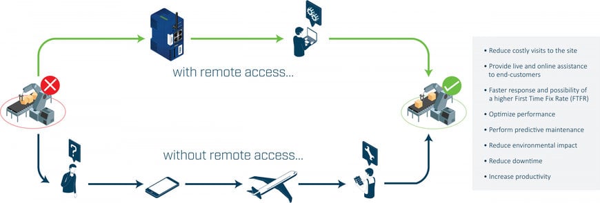 HMS Industrial Networks: Communication & Safety Challenges Facing Mobile Robots Manufacturers 